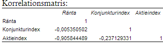 Korrelationsmatris