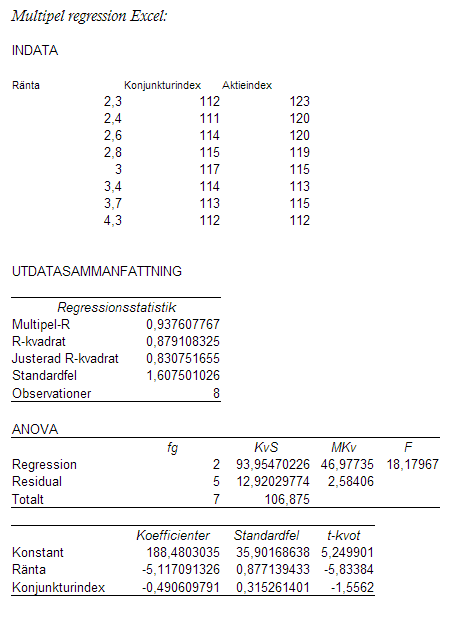 Multipel regression