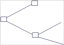 Träddiagram